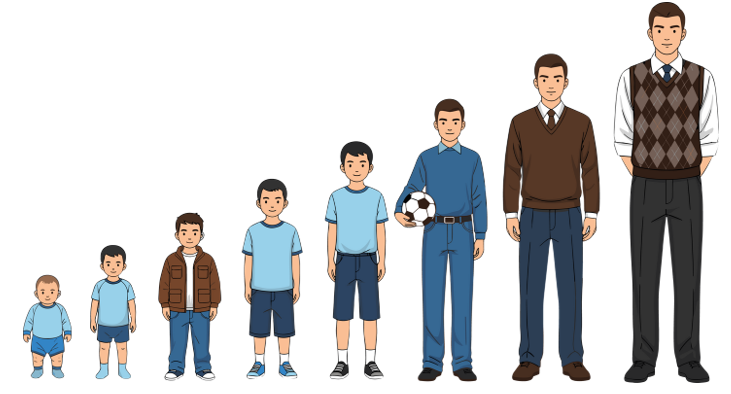 Adolescence - Changing You (Level 3)